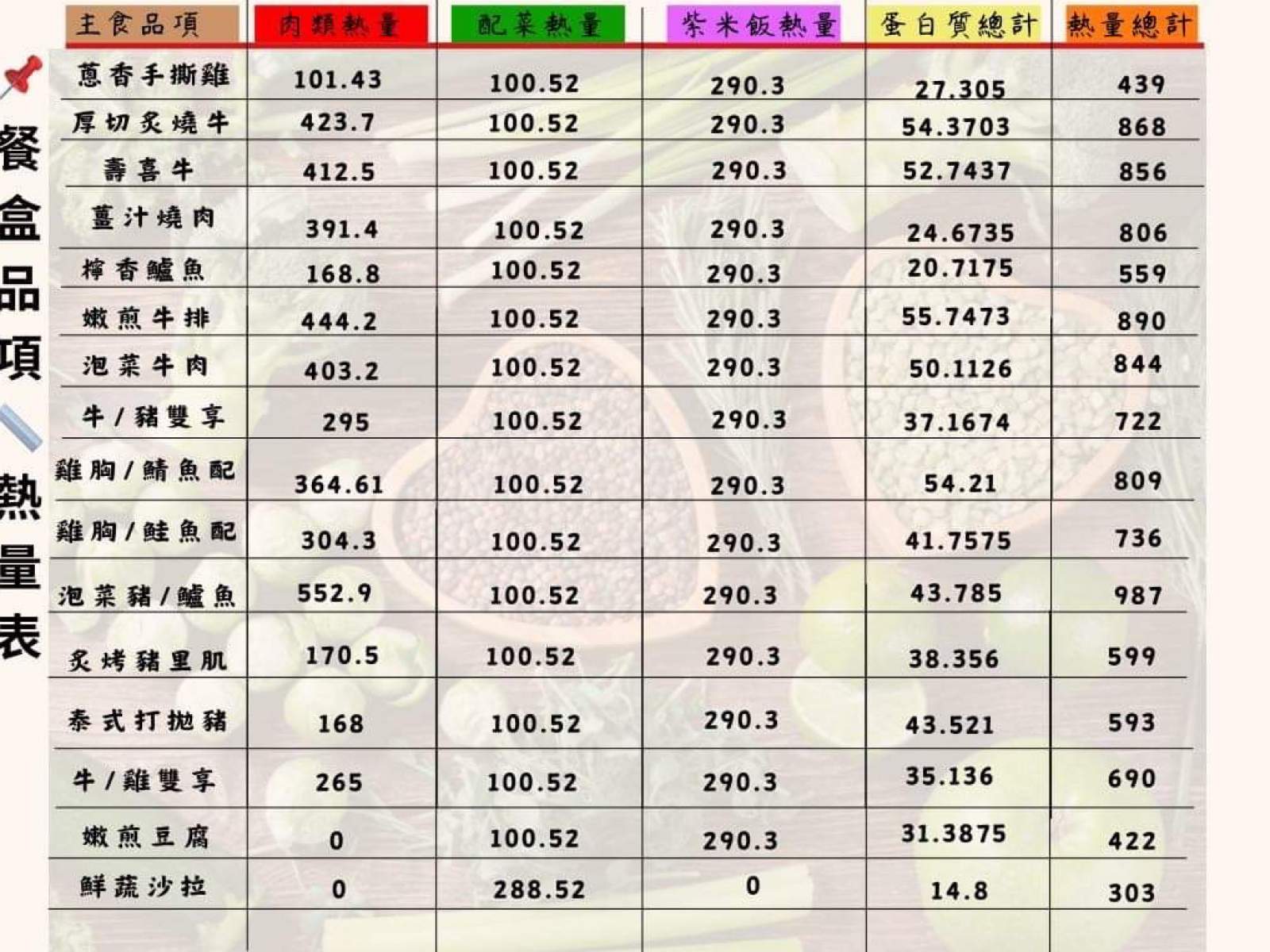 東食力盒子-更生店